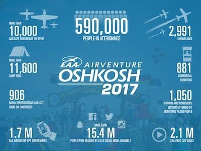 AV-2017-Infographic-0817a